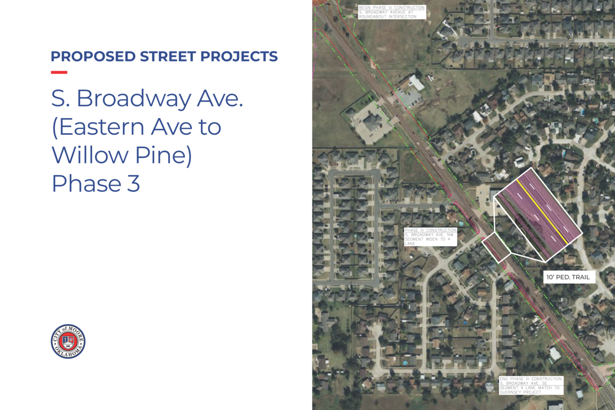 Graphic of proposed improvements to S. Broadway from Eastern to Willow Pine