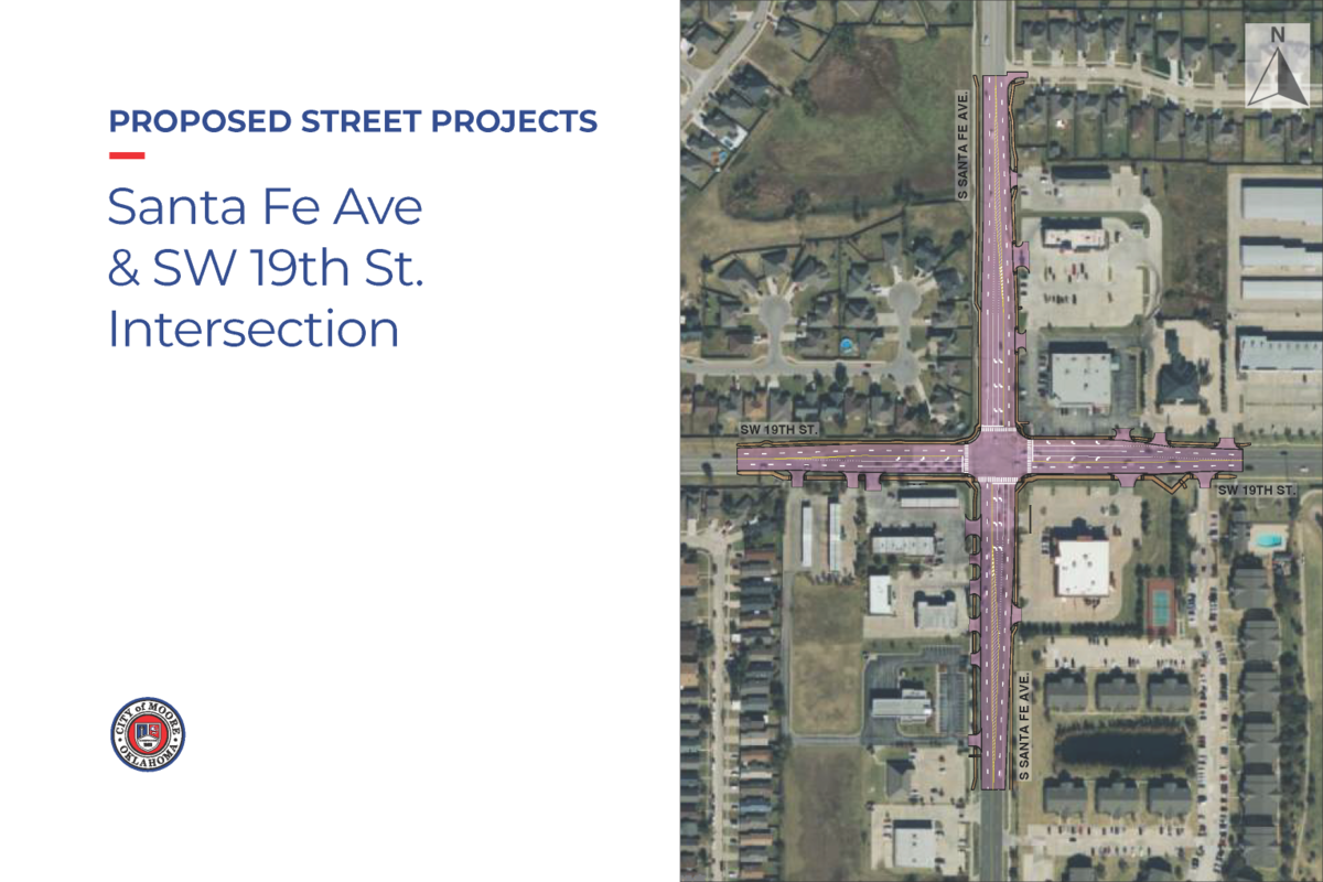 Graphic of proposed improvements to the intersection of SW 19th and Santa Fe