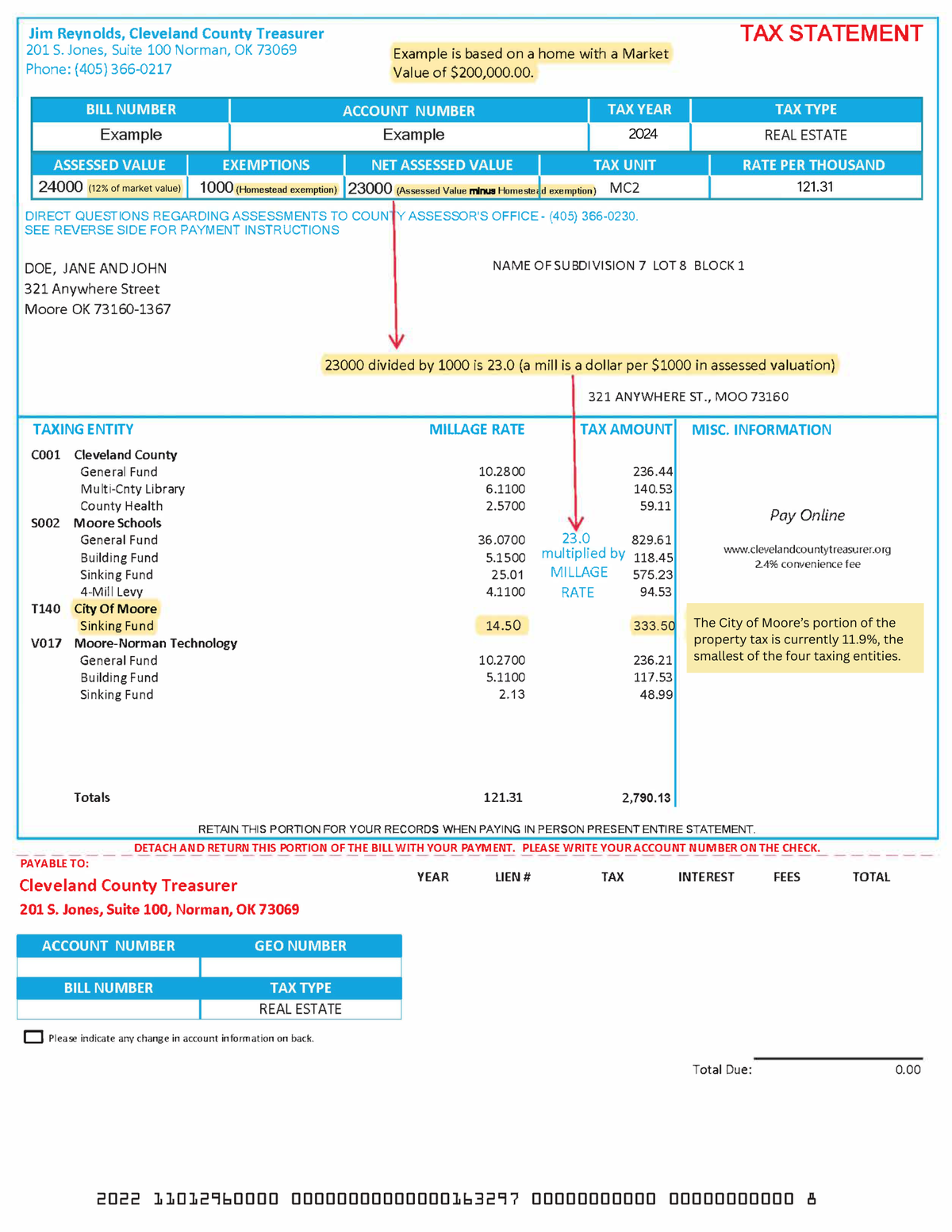 Tax Bill Example 2024