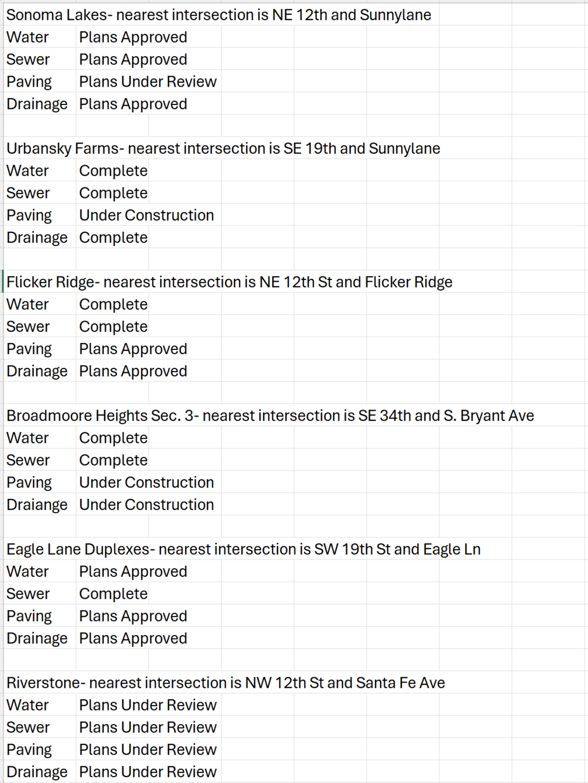 Residential Subdivision