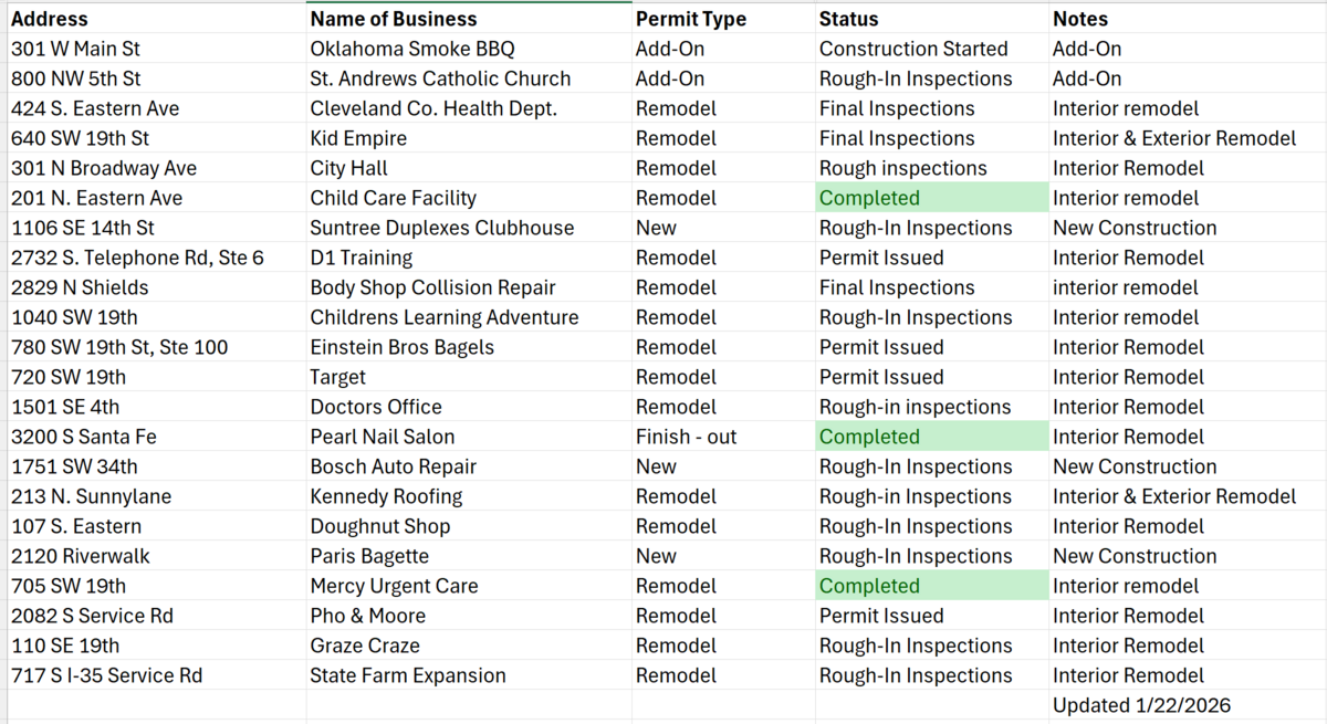 Commercial Construction List