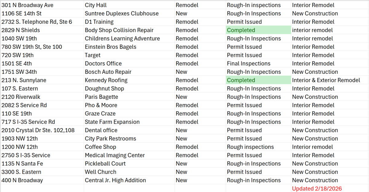 Commerical Construction