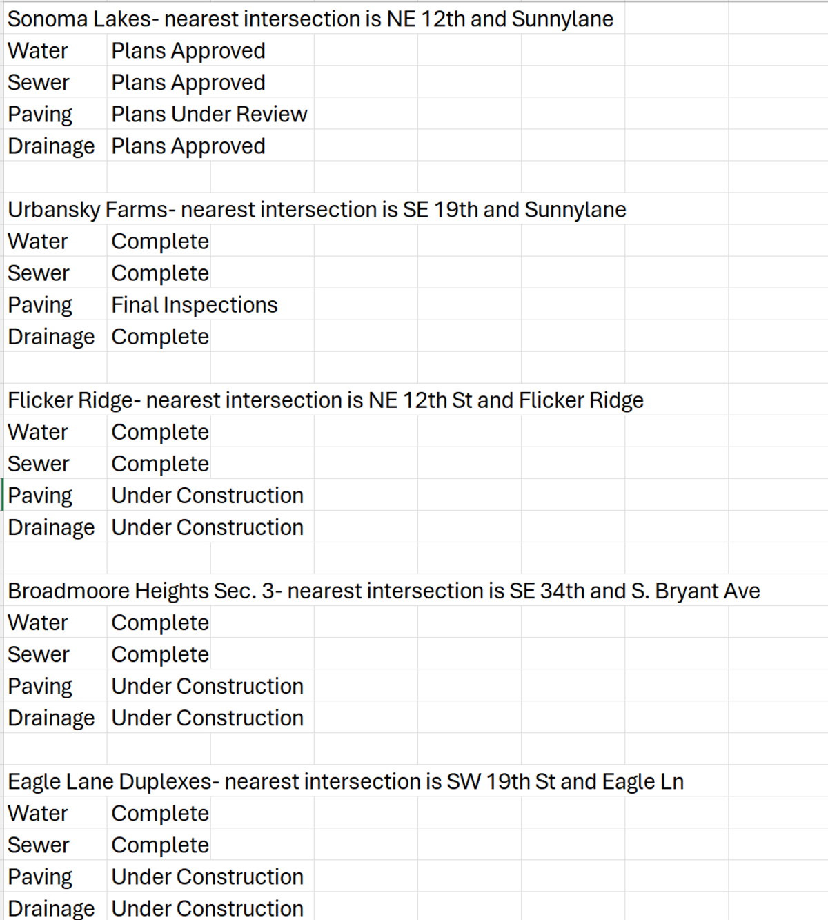 Residential Subdivision