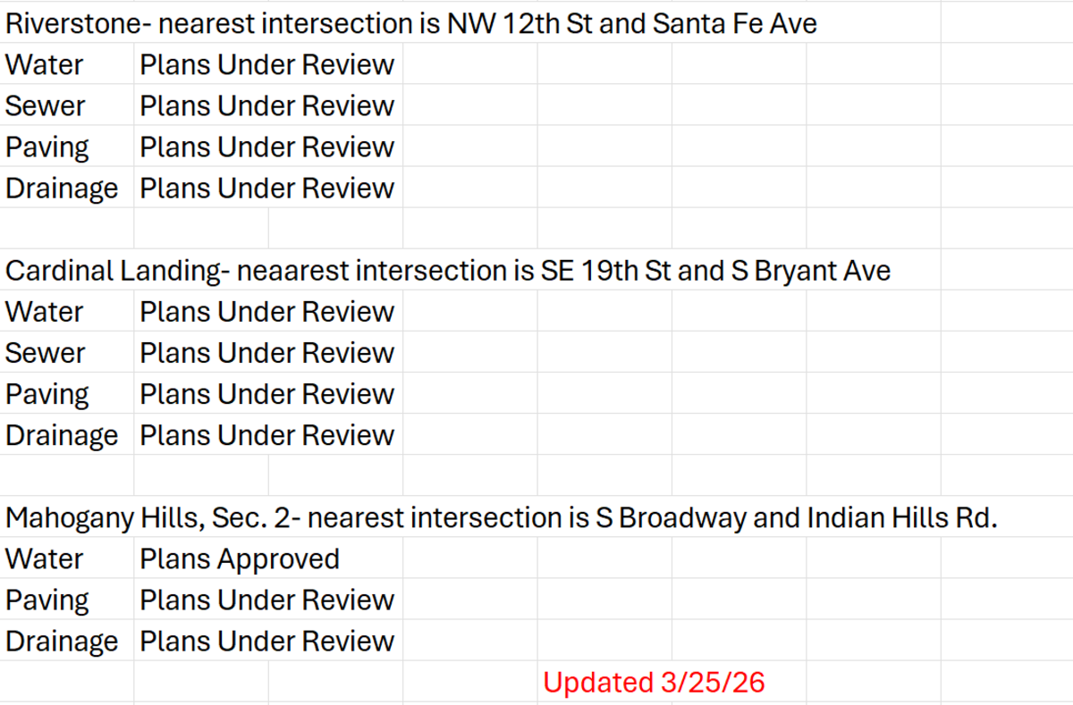 Residential Subdivision