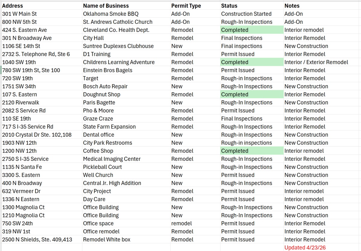 Commerical Construction
