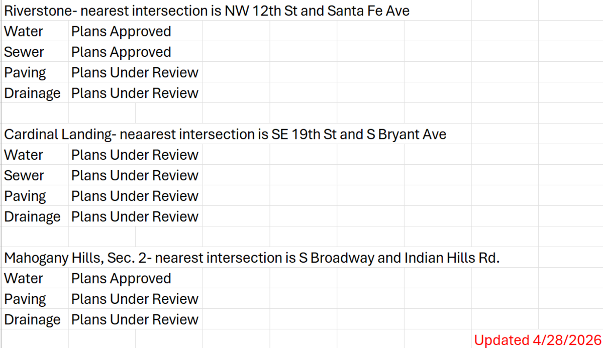 Residential Subdivision