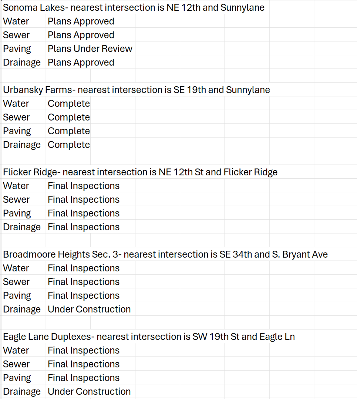 Residential Subdivision