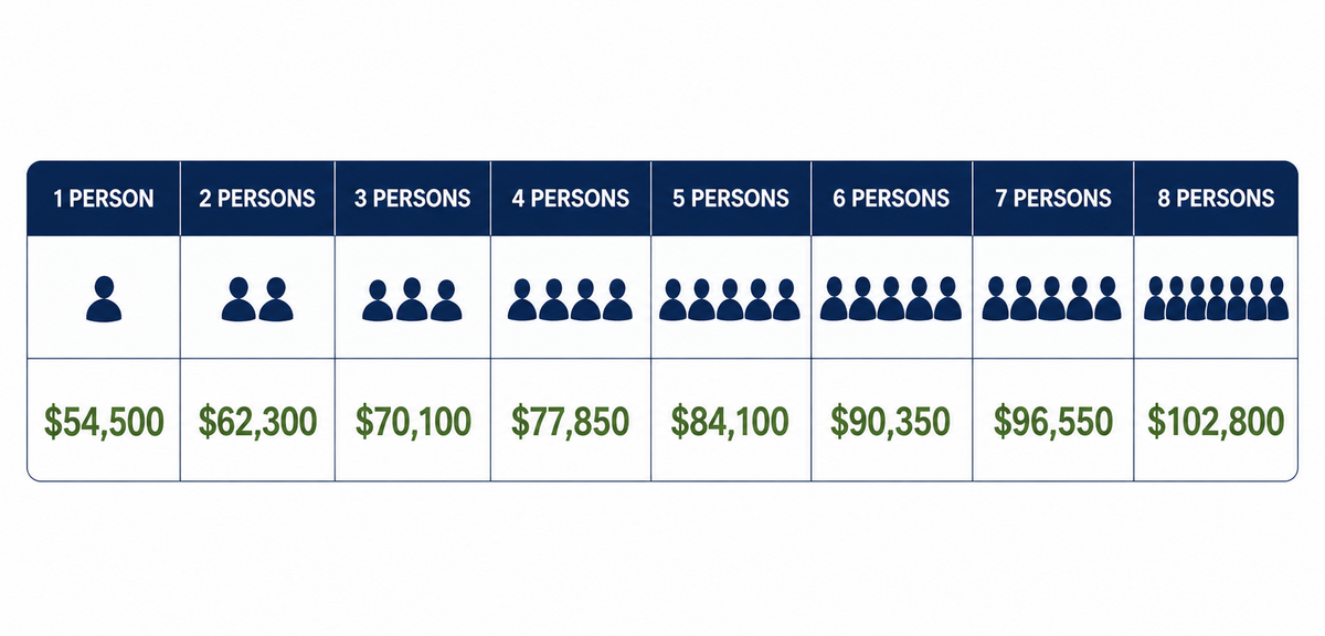 2026 Income Limit Chart