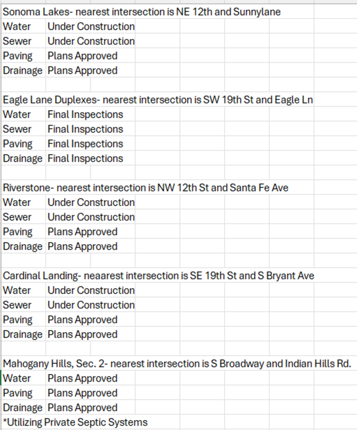 Residential Subdivision