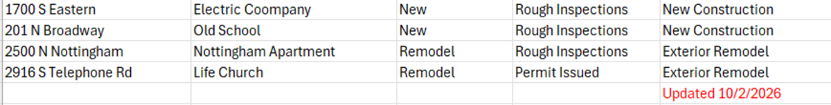 Commercial Construction List