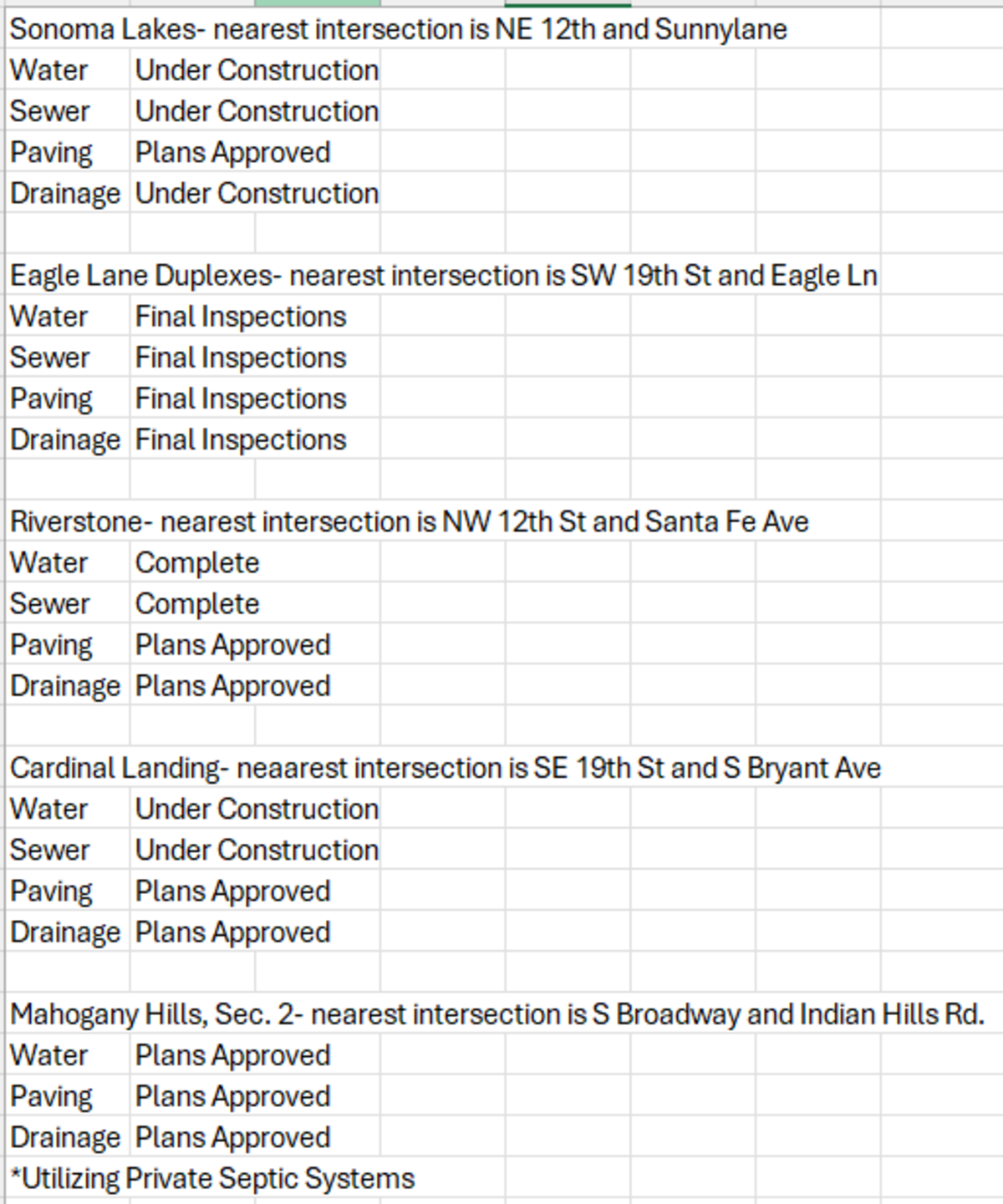 Residential Subdivision